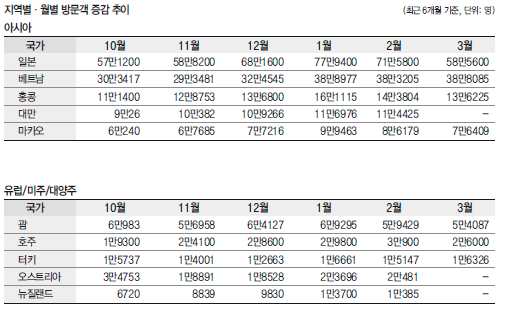 에디터 사진